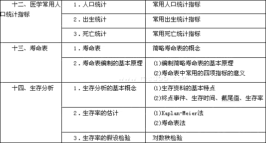 2011깫l(wi)(zh)I(y)t(y)ԇVl(wi)y(tng)Ӌ(j)W(xu)