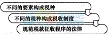 2014ע(c)(hu)Ӌ(j)ԇ1vx(x)}